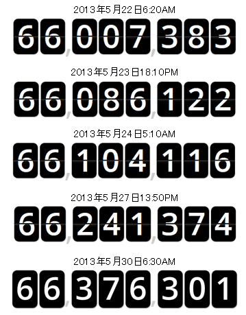 ワードプレスのブログ数の推移1